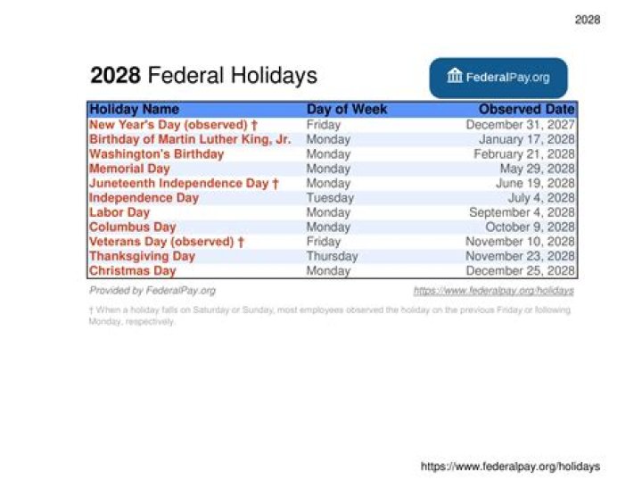 Are observed holidays paid?